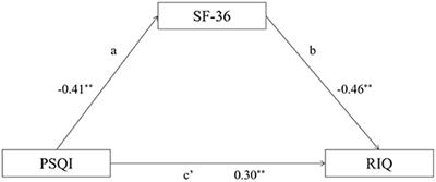 Sleep disorders as a prospective intervention target to prevent drug relapse